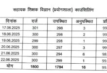 सहायक शिक्षक (विज्ञान प्रयोगशाला) पद पर समायोजन हेतु ओपन काउंसिलिंग का सातवां दिन सम्पन्न, 295 अभ्यर्थी रहे उपस्थित