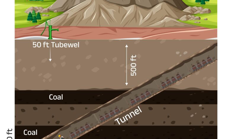 धरती की गहराई में ऊर्जा का नया अध्याय, सतह पर हरियाली रायगढ़ में प्रस्तावित पुरुंगा भूमिगत कोयला खदान 2.25 मिलियन टन वार्षिक उत्पादन क्षमता के साथ बनेगी ऊर्जा आत्मनिर्भर भारत की नई पहचान धरती की गहराई में ऊर्जा का नया अध्याय, सतह पर हरियाली रायगढ़ में प्रस्तावित पुरुंगा भूमिगत कोयला खदान 2.25 मिलियन टन वार्षिक उत्पादन क्षमता के साथ बनेगी ऊर्जा आत्मनिर्भर भारत की नई पहचान