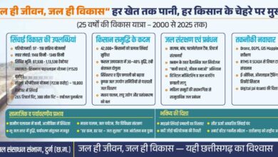 तांदुला जलाशय से हर खेत तक पानी पहुँचाकर रचा ‘जल क्रांति’ का इतिहास