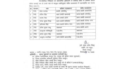 SSP ने किया 9 निरीक्षकों का नई पदस्थापना आदेश जारी किए…. थाना खमतराई का कमान राजेश सिंह को सौंपा SSP ने किया 9 निरीक्षकों का नई पदस्थापना आदेश जारी किए…. थाना खमतराई का कमान राजेश सिंह को सौंपा