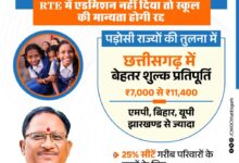 आर.टी.ई. के तहत प्रवेश न देने वाले निजी विद्यालयों की मान्यता होगी रद्द आर.टी.ई. के तहत प्रवेश न देने वाले निजी विद्यालयों की मान्यता होगी रद्द