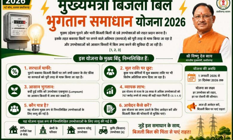 ’मुख्यमंत्री बिजली बिल भुगतान समाधान योजना 2026’ : ’आम उपभोक्ताओं के लिए बड़ी राहत, आसान हुआ पुराने बिजली बिलों का भुगतान’