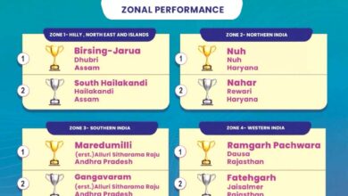 नीति आयोग की रिपोर्ट : देश में चमका छत्तीसगढ़ का उसूर ब्लॉक, मिला दूसरा स्थान