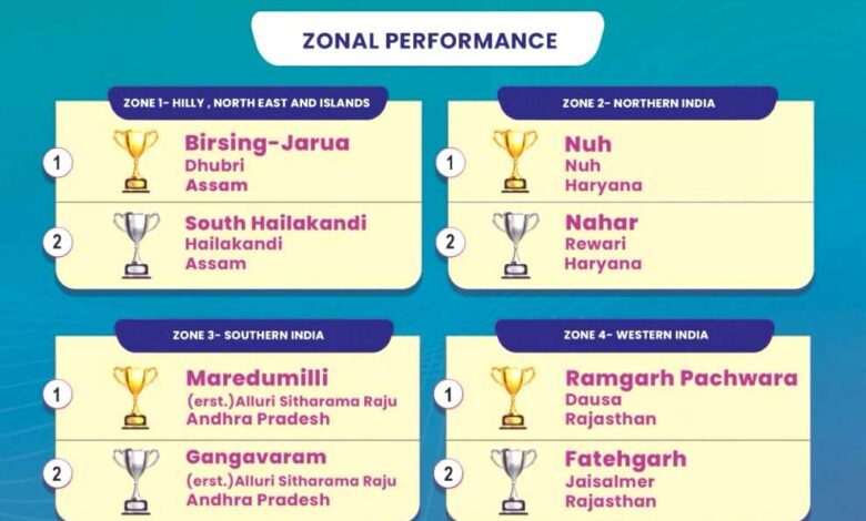 नीति आयोग की रिपोर्ट : देश में चमका छत्तीसगढ़ का उसूर ब्लॉक, मिला दूसरा स्थान