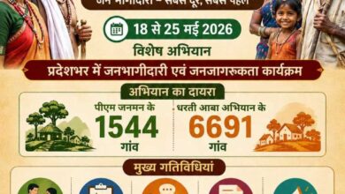 जशपुर जिले के 417 ग्रामों में मनाया जाएगा जनजातीय गरिमा उत्सव जशपुर जिले के 417 ग्रामों में मनाया जाएगा जनजातीय गरिमा उत्सव