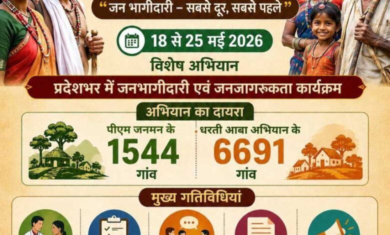 जशपुर जिले के 417 ग्रामों में मनाया जाएगा जनजातीय गरिमा उत्सव