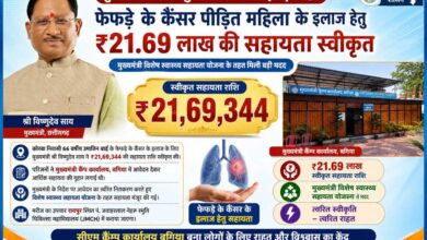 मुख्यमंत्री विष्णुदेव साय ने कैंसर पीड़ित महिला के उपचार हेतु स्वीकृत की 21.69 लाख रुपये की सहायता