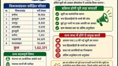 24 जून को ग्रामसभा के साथ होगी जशपुर जिले में आवास प्लस 2.0 की शुरुआत