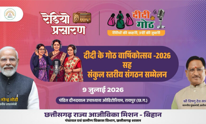 “दीदी के गोठ” की एक वर्ष की सफल यात्रा पूर्ण — वार्षिकोत्सव समारोह 09 जुलाई 2026 को “दीदी के गोठ” की एक वर्ष की सफल यात्रा पूर्ण — वार्षिकोत्सव समारोह 09 जुलाई 2026 को