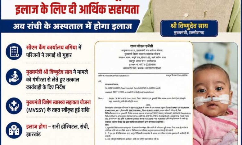 मुख्यमंत्री श्री विष्णुदेव साय की पहल से गंभीर श्वसन रोग से पीड़ित मासूम को मिली 95,500 रुपये की स्वास्थ्य सहायता मुख्यमंत्री श्री विष्णुदेव साय की पहल से गंभीर श्वसन रोग से पीड़ित मासूम को मिली 95,500 रुपये की स्वास्थ्य सहायता