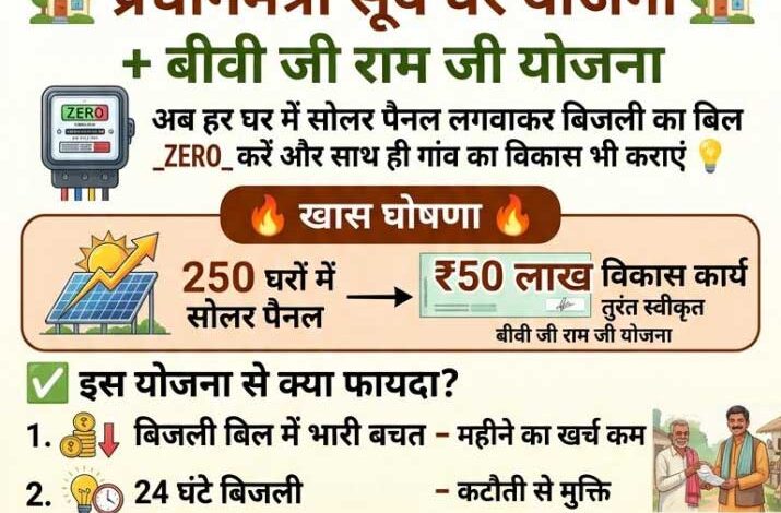 सोलर से रोशन होंगे घर, विकास की नई राह पर बढ़ेंगे गांव