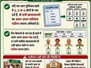 जिले के सभी किसानों को एग्रीस्टैक पोर्टल में अनिवार्य रूप से पंजीयन कराने हेतु की गई अपील