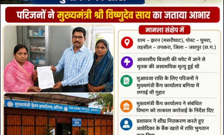 मुख्यमंत्री कैंप कार्यालय बगिया की त्वरित पहल से आकाशीय बिजली से मृतक की पत्नी को मिली 4 लाख रुपये की मुआवजा सहायता मुख्यमंत्री कैंप कार्यालय बगिया की त्वरित पहल से आकाशीय बिजली से मृतक की पत्नी को मिली 4 लाख रुपये की मुआवजा सहायता