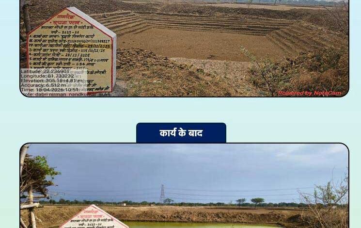 270 आजीविका डबरी निर्माण कार्य पूर्ण, जल संरक्षण एवं सिंचाई सुविधाओं को मिला बढ़ावा 270 आजीविका डबरी निर्माण कार्य पूर्ण, जल संरक्षण एवं सिंचाई सुविधाओं को मिला बढ़ावा