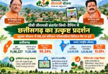 वीबी जीरामजी अंतर्गत जियो-टैगिंग में छत्तीसगढ़ का उत्कृष्ट प्रदर्शन