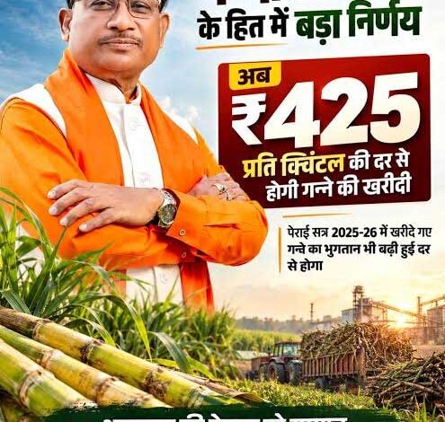 गन्ना मूल्य में छत्तीसगढ़ देश में नंबर वन